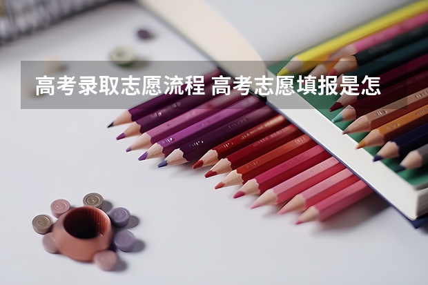高考录取志愿流程 高考志愿填报是怎样的流程啊?