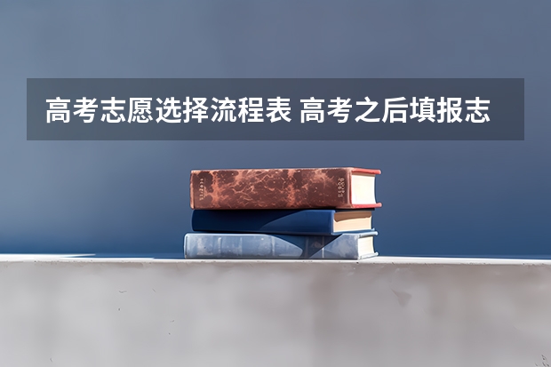 高考志愿选择流程表 高考之后填报志愿流程