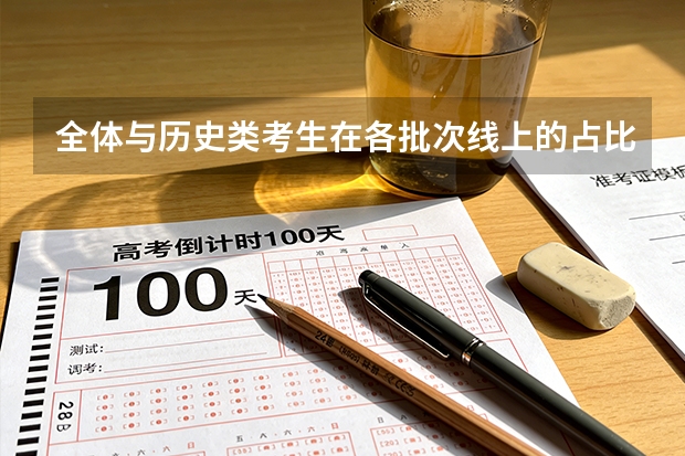 全体与历史类考生在各批次线上的占比对比