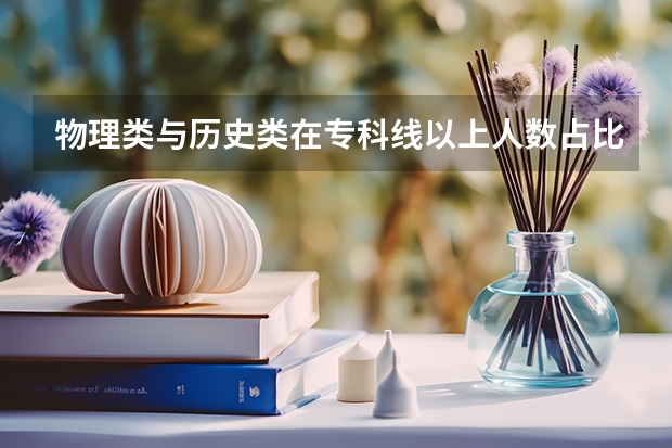 物理类与历史类在专科线以上人数占比的反转：专科线历史多，本科线物理多